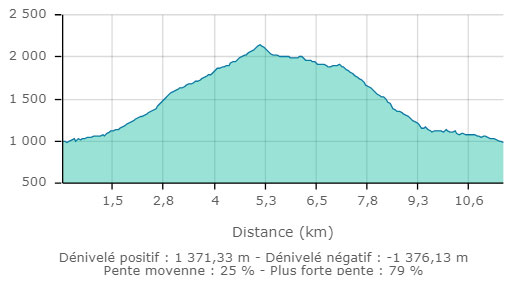 Lac de montartier carte2