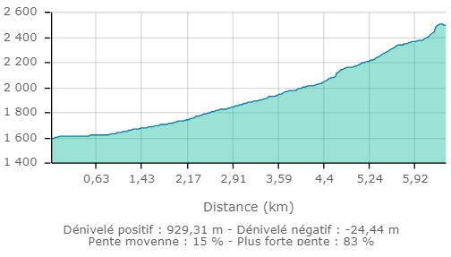 Lac de presset carte2