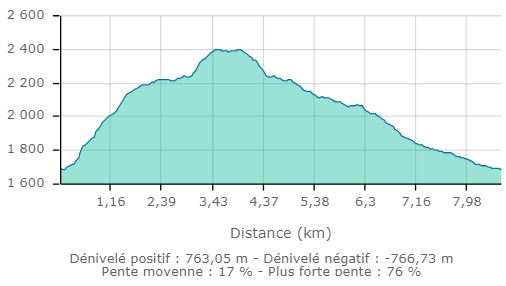 Lac des rouites carte2