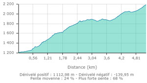 Lac vert carte2