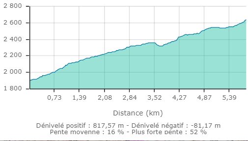 Lacs de la forclaz carte2