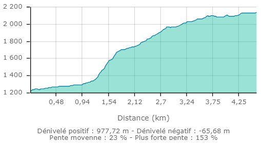 Lacs de la tempete carte2