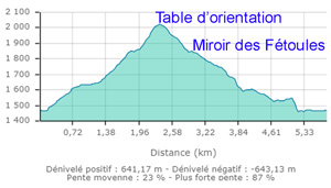 Miroir des fetoules carte2