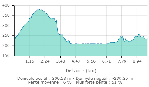 Mont de cordon carte2