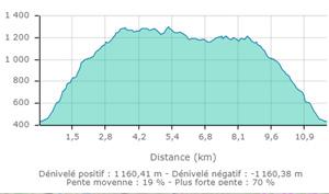 Mont falourde carte2