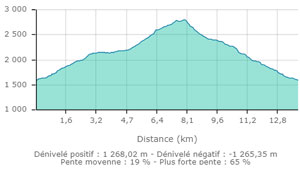 Mont froid carte2