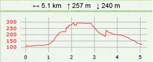 Mont gaussier carte2