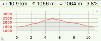 Mont joly plan de croix carte2