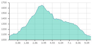 Mont julioz carte2