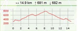 Mont luissandre carte2