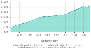 Mont mirantin carte2