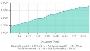 Mont mounier carte2