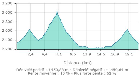 Mont pelat carte2