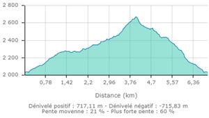 Mont pepoiri carte2