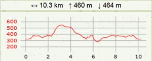 Mont puget carte2 1