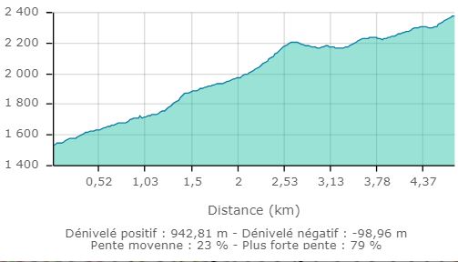 Mont tabor piquet de nantes carte2