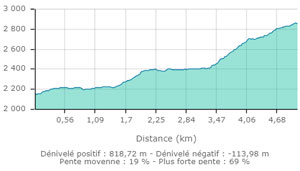 Mont valezan carte2