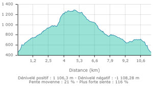 Mont veyrier carte2