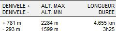 Mont vorassay tmb carte2