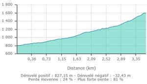 Montagne d oulle carte2