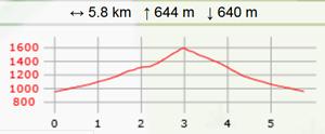 Montagne d oulle st auban carte2