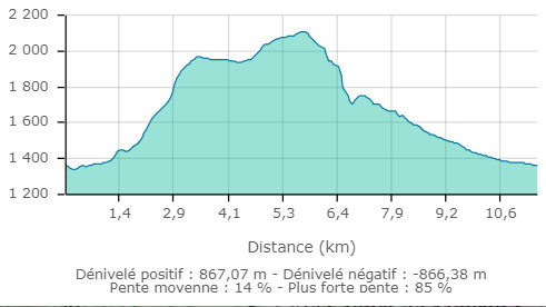 Montagne de cordeil carte2