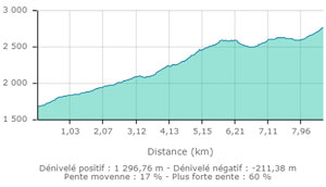 Montagne de l alpe carte2