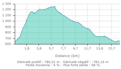 Montagne de l aup ou st genix carte2