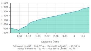 Montagne de sumiou ravin carte2