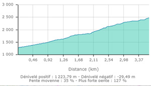 Mt bellacha carte2