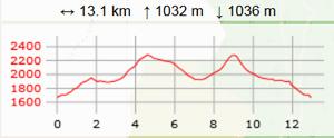 Mt morgon et charance carte2