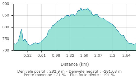 Notre dame du roc carte2