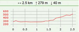 Nyons sentier du deves carte2 1