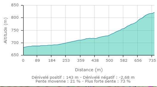 Orpierre mine de zinc carte2