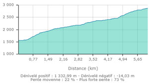 Pas de genet carte2