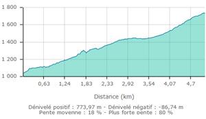 Pdd puy de l angle col cx st robert carte2