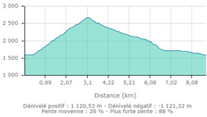 Petit mt blanc carte2