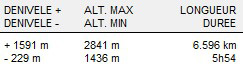 Pic du col d ornon carte2