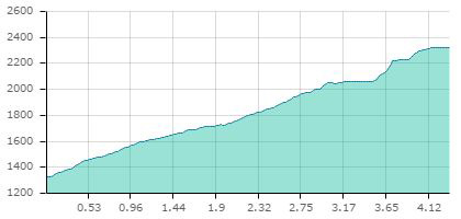 Pied moutet carte2