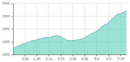 Plan glacier carte2