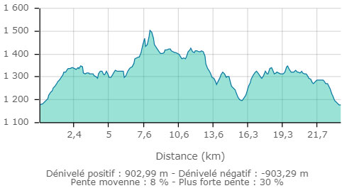 Plateau d ambel carte2