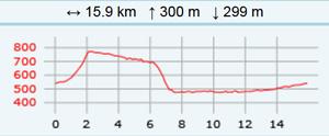 Plateau de valensole ste croix carte2