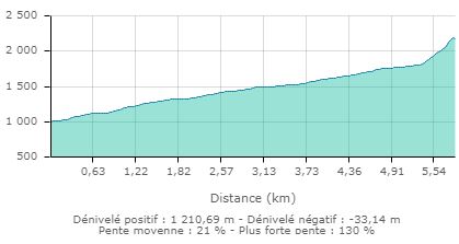 Pointe d arcalod carte2