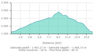 Pointe du frejus carte2