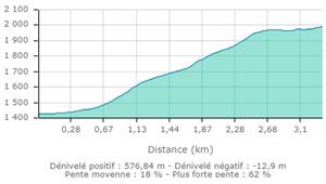 Puy de rent carte2