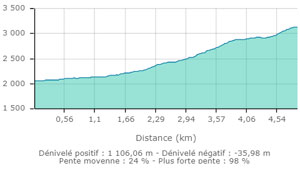 Rateau aussois carte2