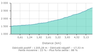 Refuge du pelvoux carte2