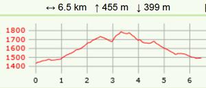 Roc d arguille col du coq carte2