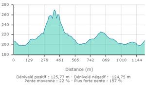 Rochecolombe carte2