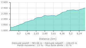 Rochegrand2 carte2